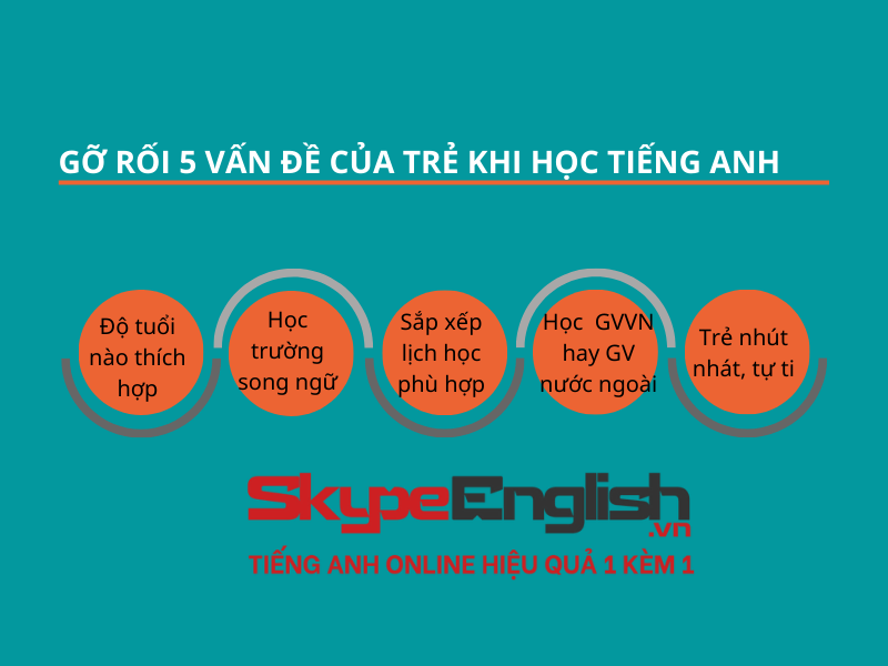 Gỡ rối 5 vấn đề khi chọn trung tâm tiếng Anh cho trẻ