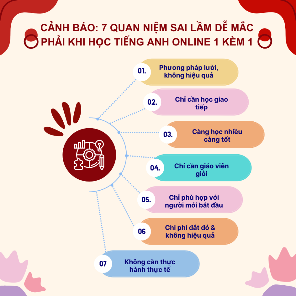Cảnh báo: 7 quan niệm sai lầm dễ mắc phải khi học tiếng Anh online 1 kèm 1 Cảnh báo: 7 quan niệm sai lầm dễ mắc phải khi học tiếng Anh online 1 kèm 1
