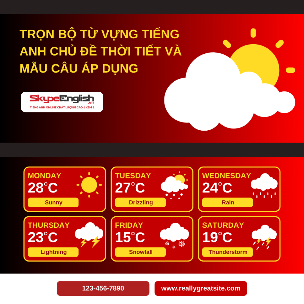 Trọn bộ từ vựng tiếng Anh chủ đề thời tiết và mẫu câu áp dụng Trọn bộ từ vựng tiếng Anh chủ đề thời tiết và mẫu câu áp dụng