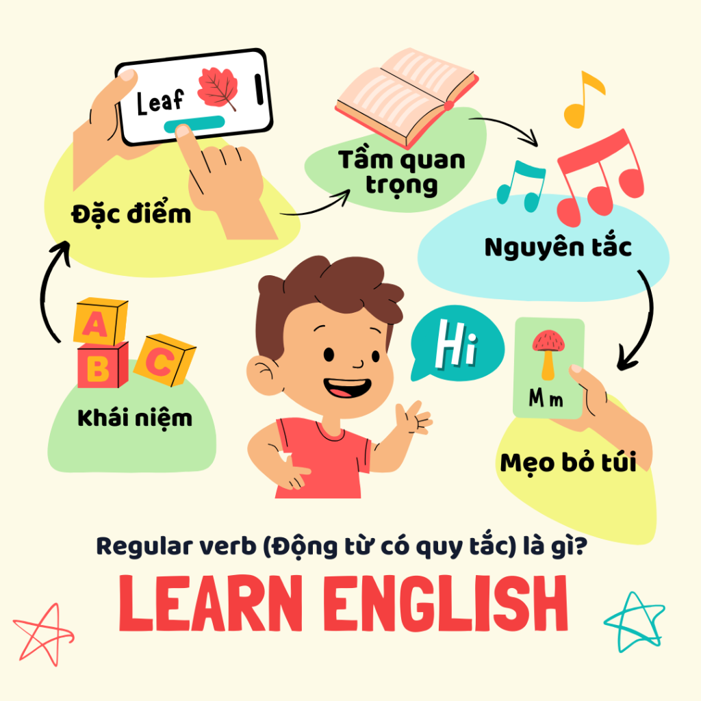 Regular verb (Động từ có quy tắc) là gì? Mẹo học Regular verb nhanh và hiệu quả nhất Regular verb (Động từ có quy tắc) là gì? Mẹo học Regular verb nhanh và hiệu quả nhất