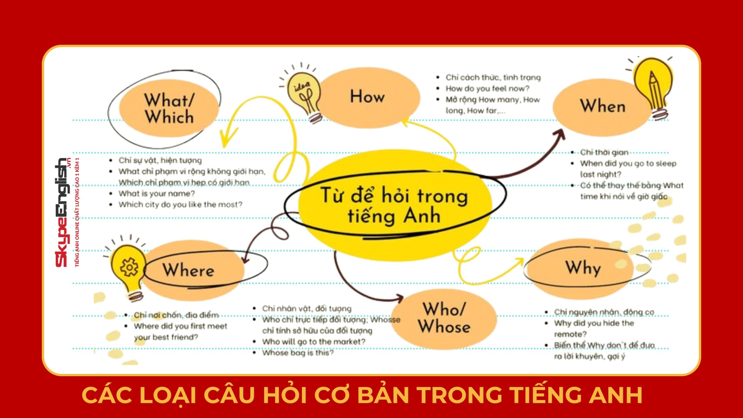 Câu Hỏi Wh Questions