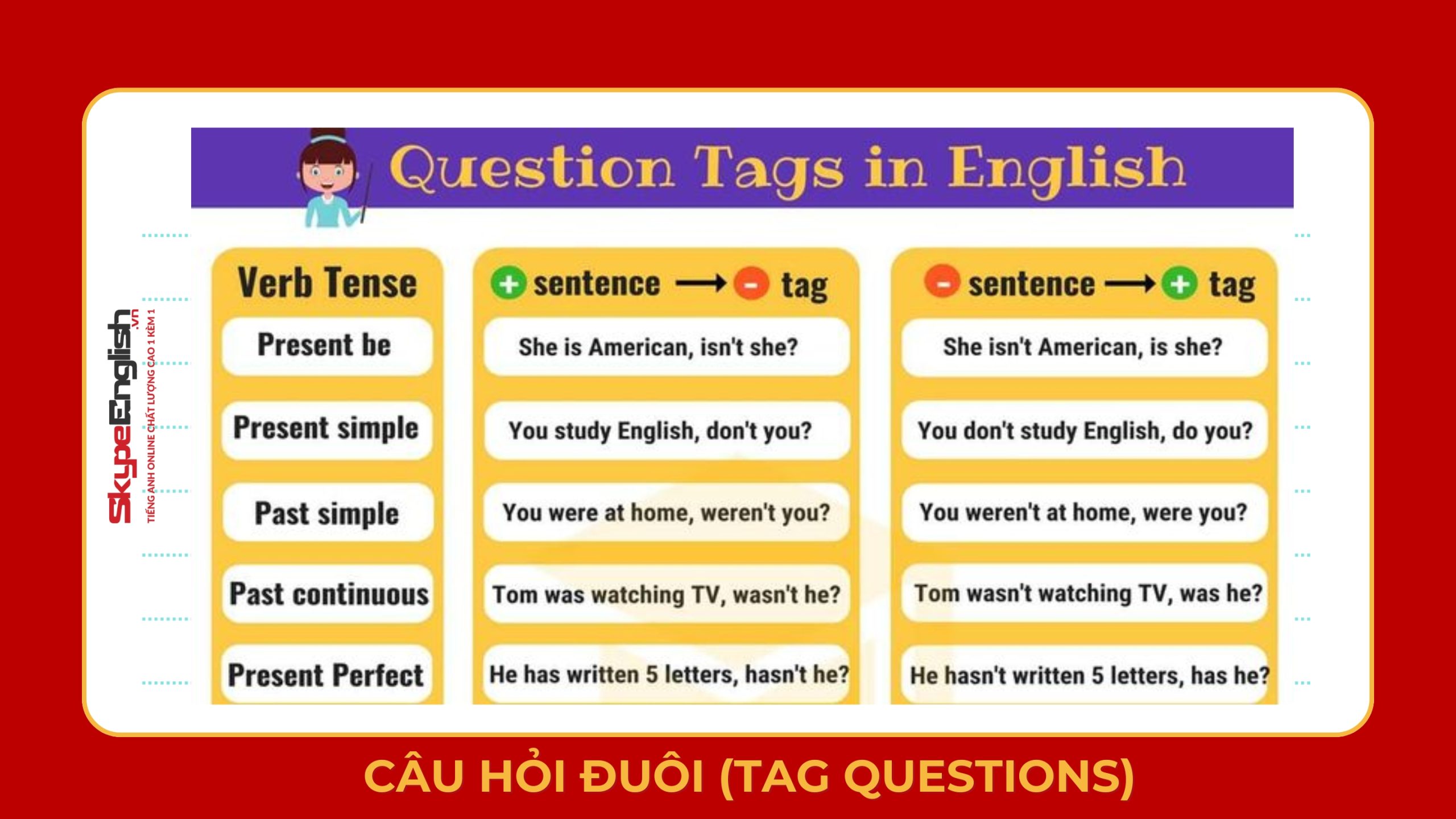 Tag Questions