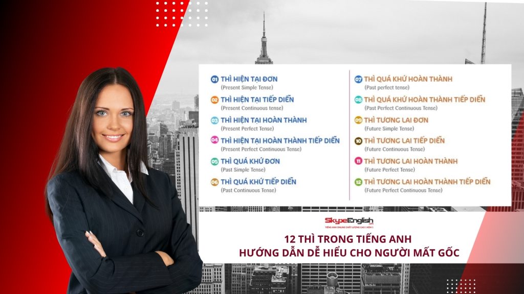 Các Thì Trong Tiếng Anh – Hướng Dẫn Dễ Hiểu Cho Người Mất Gốc Các Thì Trong Tiếng Anh – Hướng Dẫn Dễ Hiểu Cho Người Mất Gốc