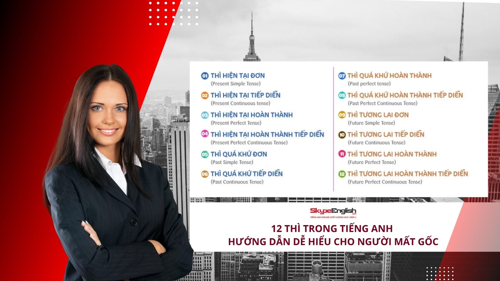 12 Thì Trong Tiếng Anh Hướng Dẫn Dễ Hiểu Cho Người Mất Gốc 12 Thì Trong Tiếng Anh Hướng Dẫn Dễ Hiểu Cho Người Mất Gốc